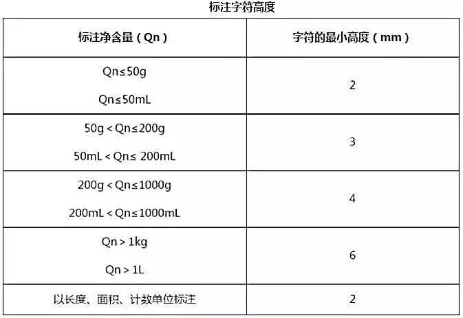 2017年化妝品產(chǎn)品包裝文案備案新規(guī) 包裝廣告違禁用語明細（必看?。? />
					  <h3>2017年化妝品產(chǎn)品包裝文案備案新規(guī) 包裝廣告違禁用語明細（必看！）</h3>
					  <p class=